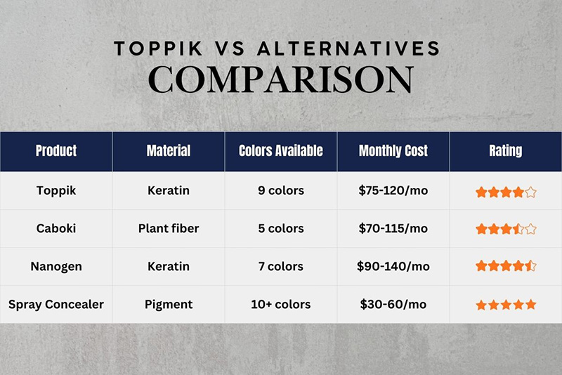 Cost and effectiveness comparison of Toppik, Caboki, Nanogen hair fiber products