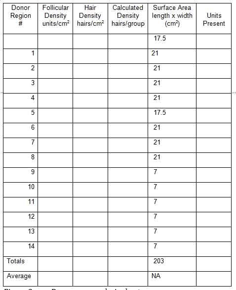 donor_area_analysis_sheet Donor area analysis sheet