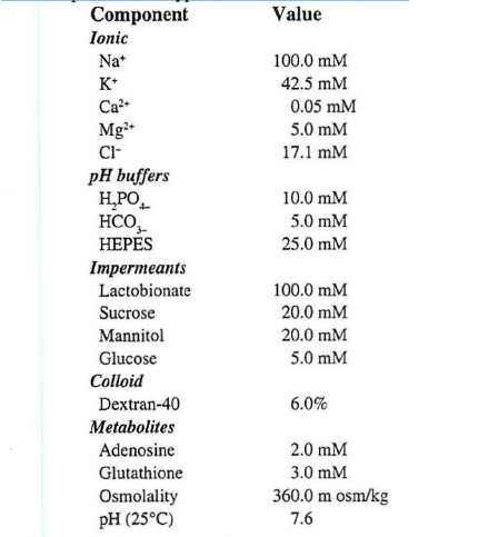 Composition_Hypothermosol