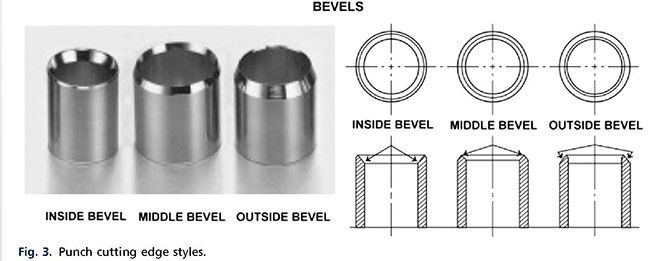 figure 3, bevels