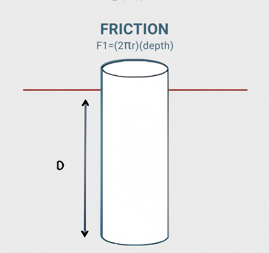 Fig.8 - Friction